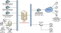 ipvt-video-transcoder.png