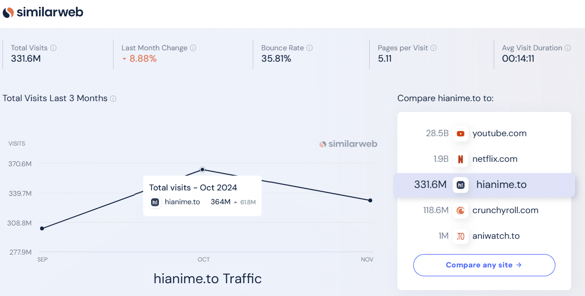 hianime-traffic-oct-2024.png