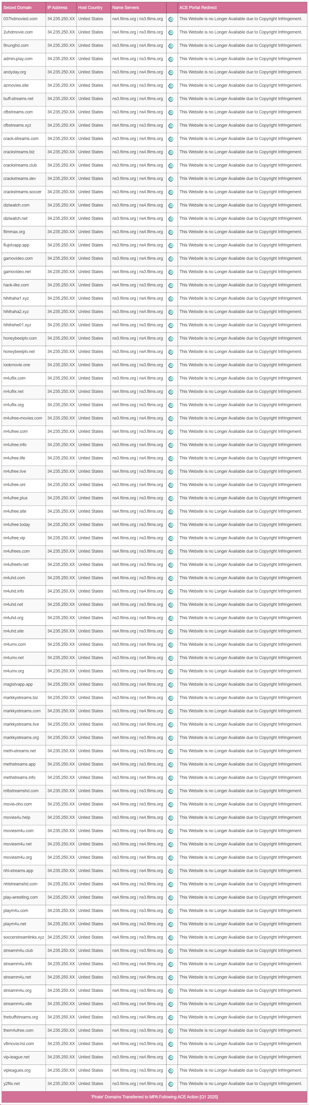 ACE-MPA-Seized Domains 2025-Q1v1