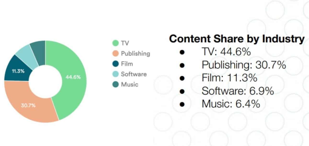 piracy by category
