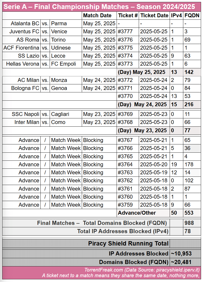 serie-a-final-matches-likely-blocked-by-Google.png