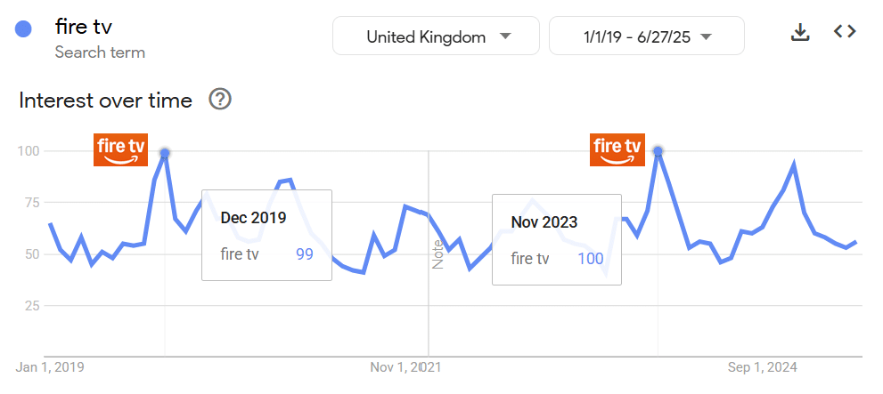 gtrend-firetv