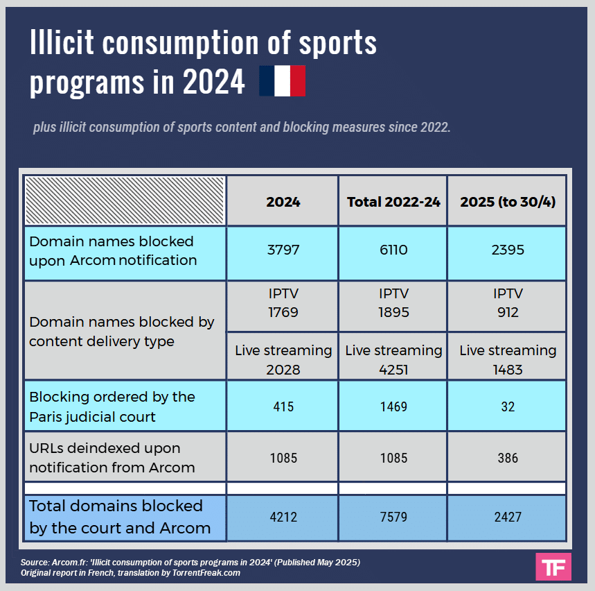 Arcom-France-blocking-2024.png