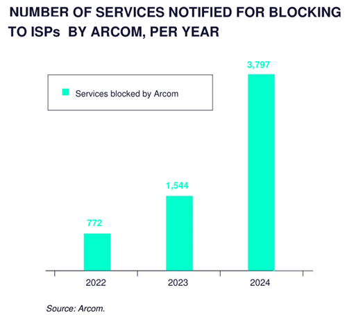 arcom-content-block-2024.png