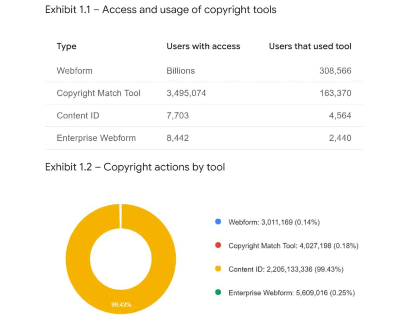 youtube copyright id 2024