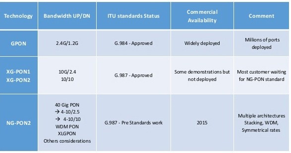 GPON-XGPON-NGPON2-optical-LAN-overview.jpg