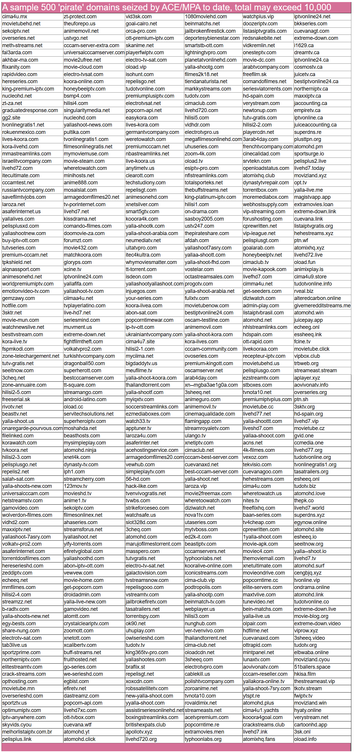 mpa-ace-seized-domains-500-sample-e.png