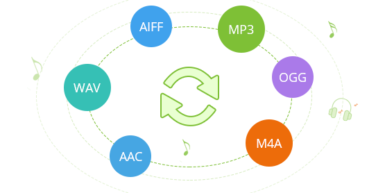 convert auaio to normal formats